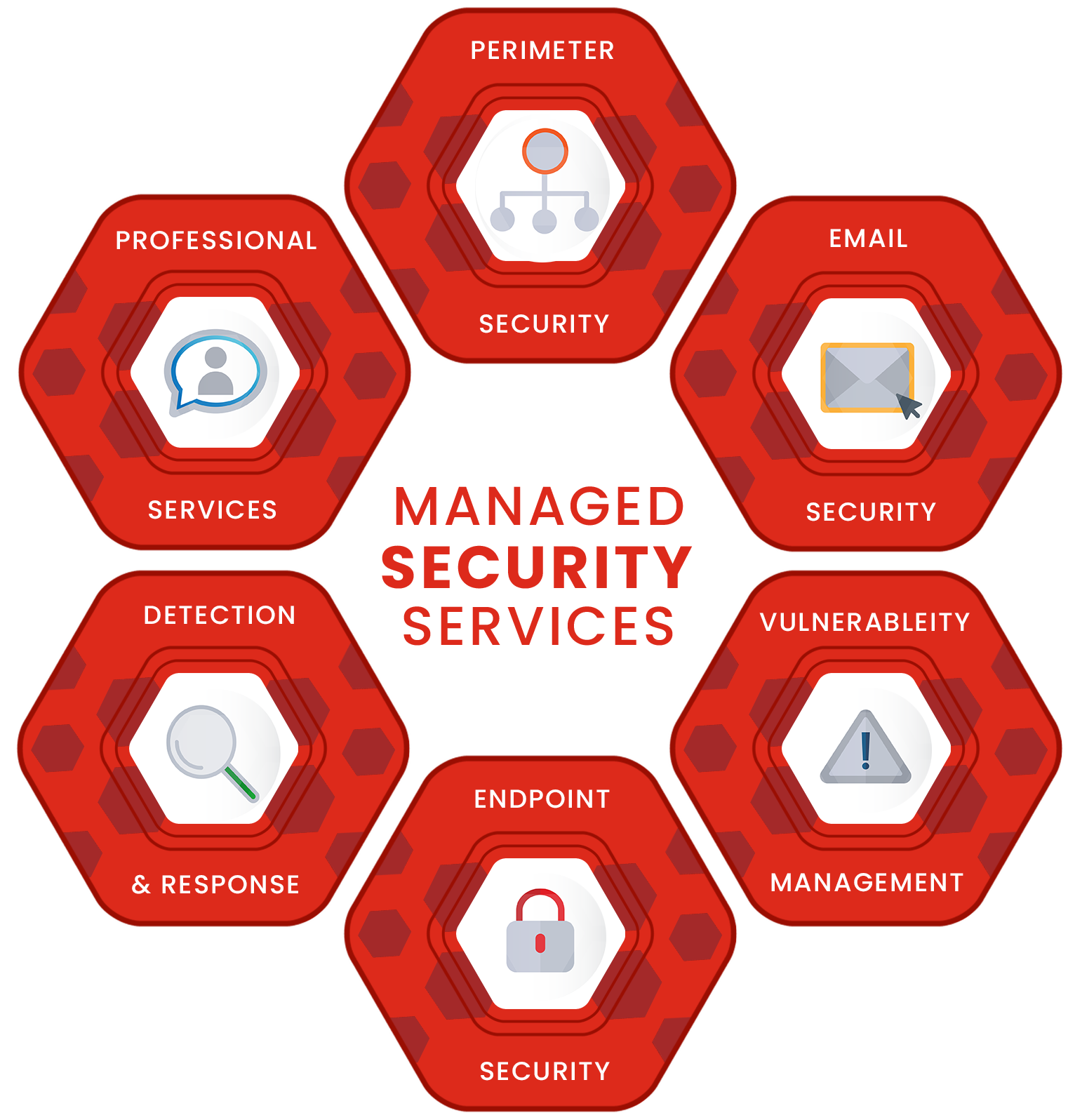 service image